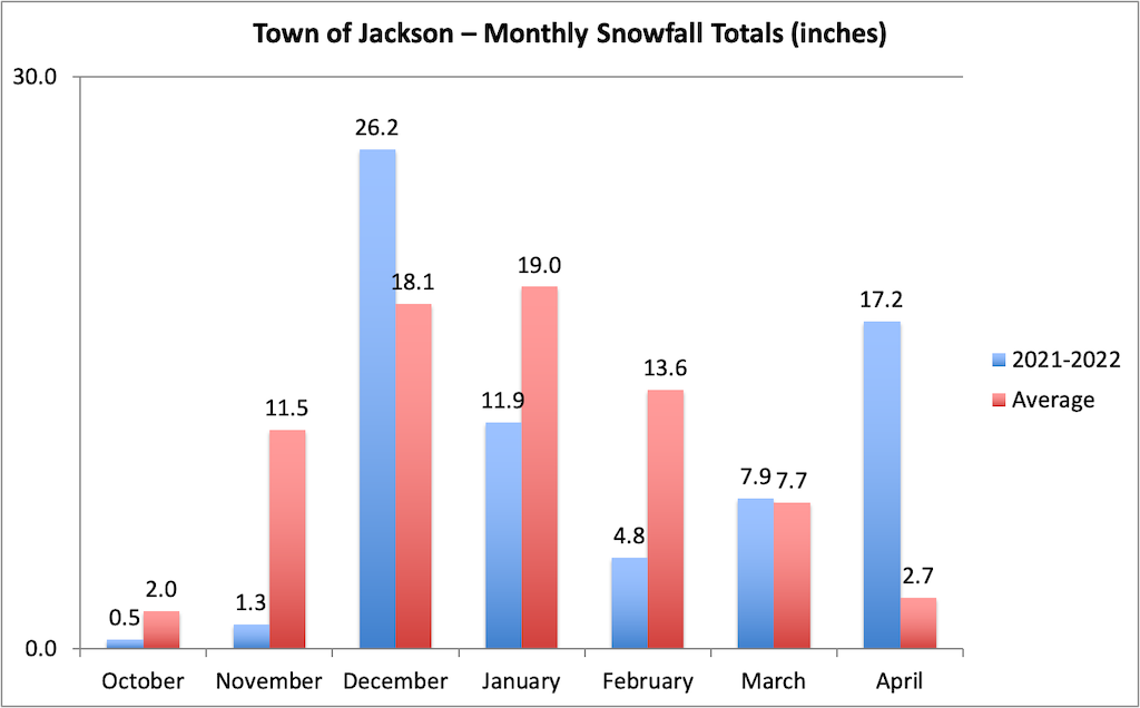 Jackson Hole Weather May 28, 2022