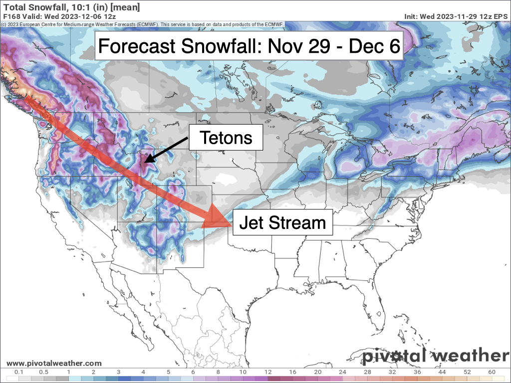 Slow start to snow season, but active pattern awaits for early December